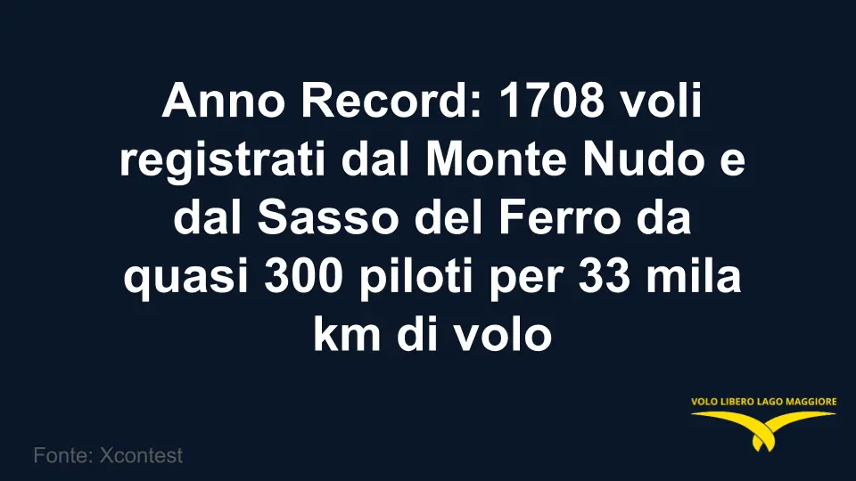 Anno record: 1708 voli registrati