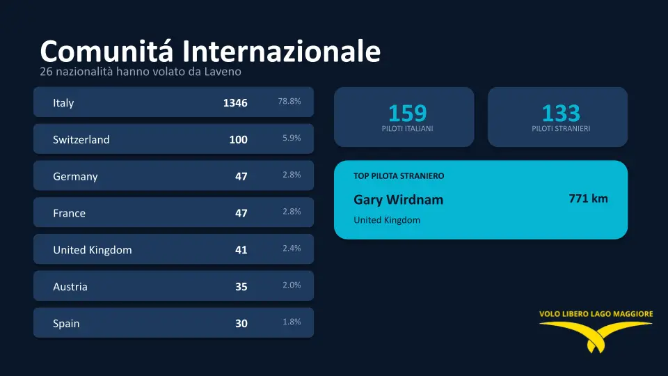Comunità internazionale: 26 nazionalità