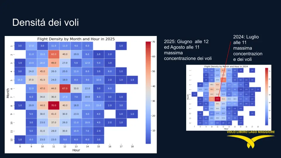 Densità dei voli per mese e ora